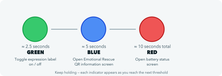 Hold indicators