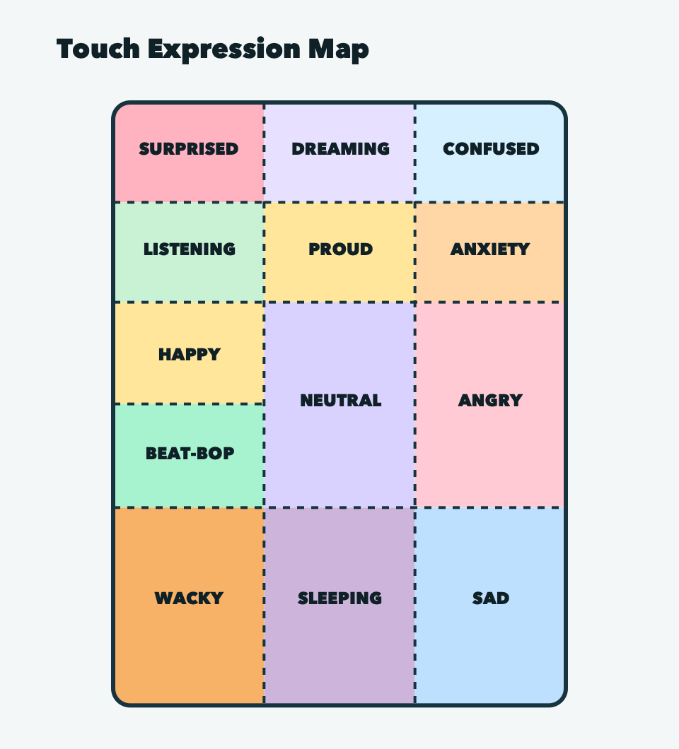 Vidiotbox touch expression map